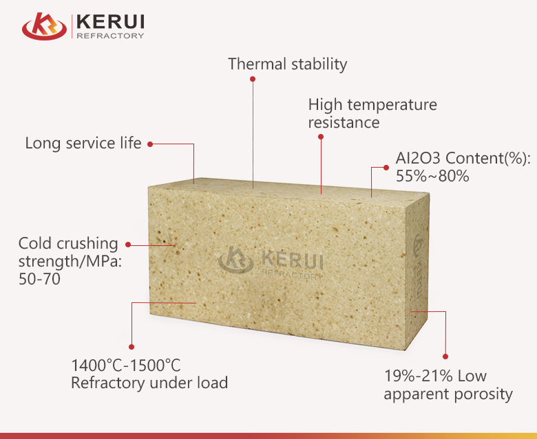 High Alumina Refractory Brick