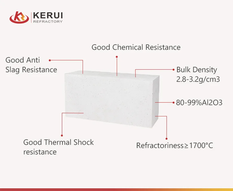 Properties of Corundum Brick