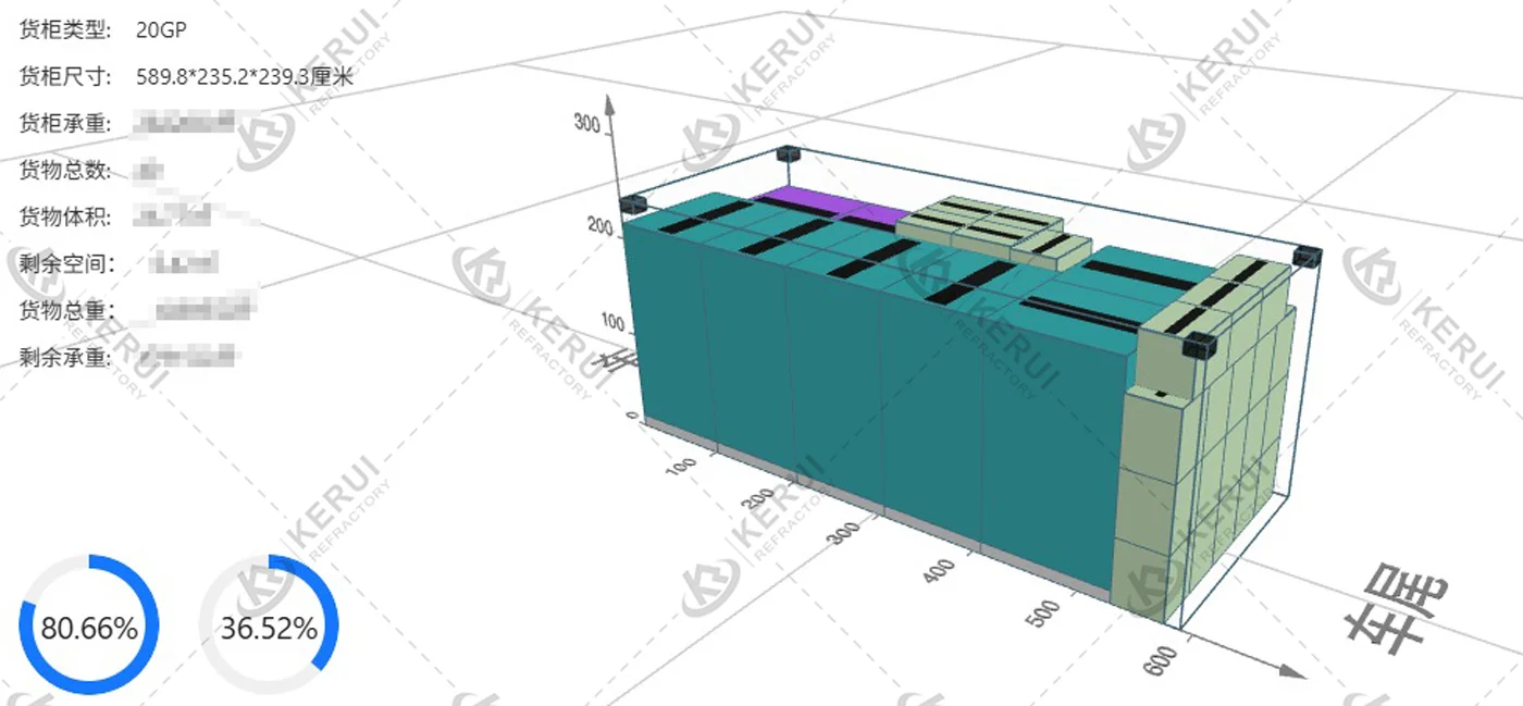 KERUI Provide the Best Shipment Solution for Customer