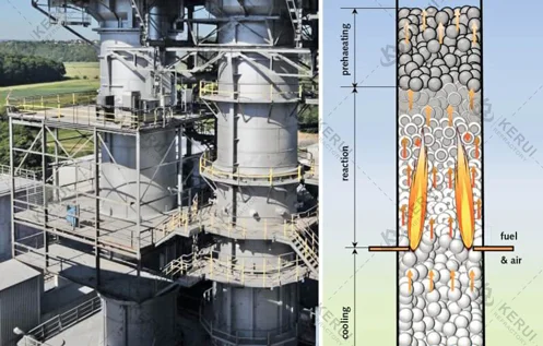 Lime-Kiln-Operation