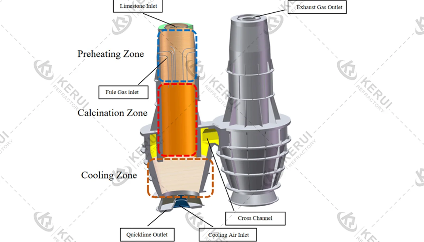 Refractory Configuration for 600TPD Annular Sleeve Lime Kiln