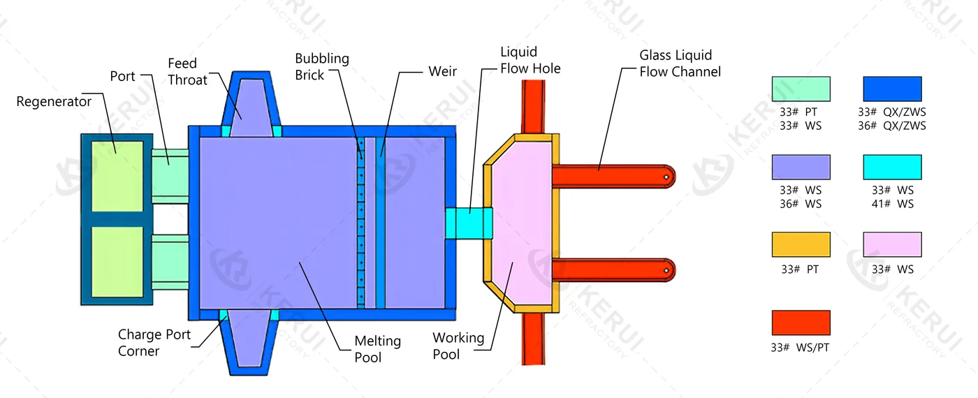 AZS Brick in Glass Furnace